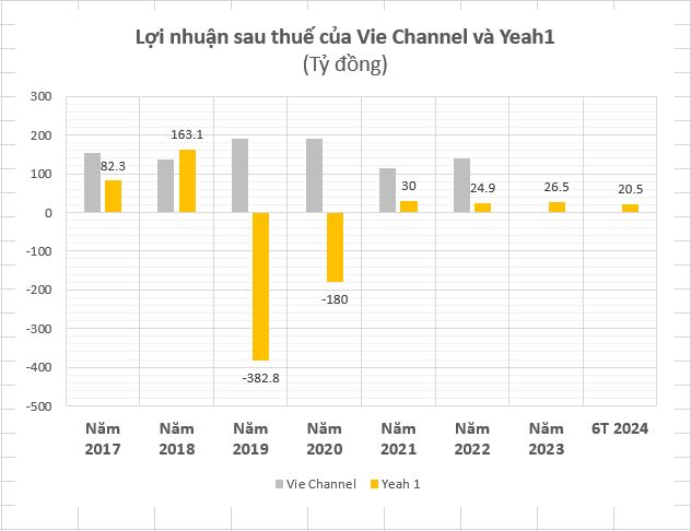 So găng ‘trùm cuối’, ‘ân oán’ trong đại chiến anh trai và những chuyện ngược đời thú vị về nhà tài trợ- Ảnh 2.