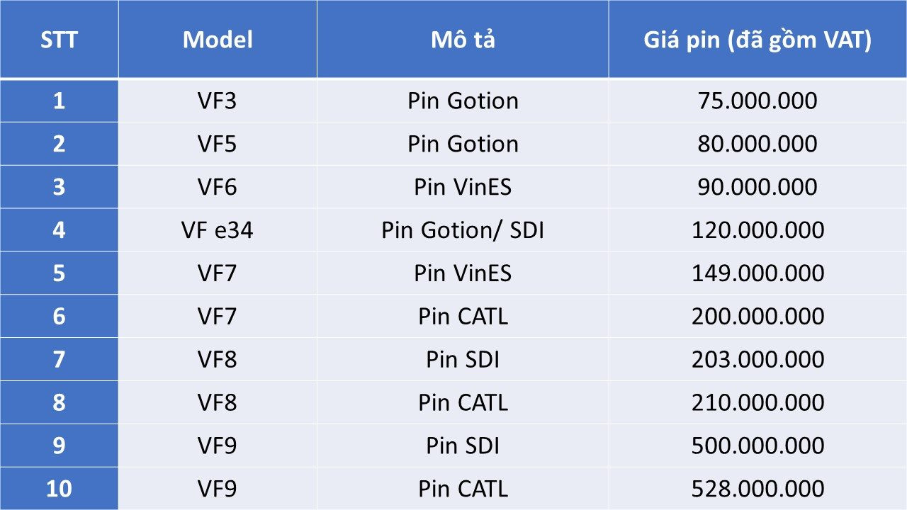 Hãng xe điện của ông Phạm Nhật Vượng công bố giá pin VF 3 và các dòng xe VinFast- Ảnh 2.