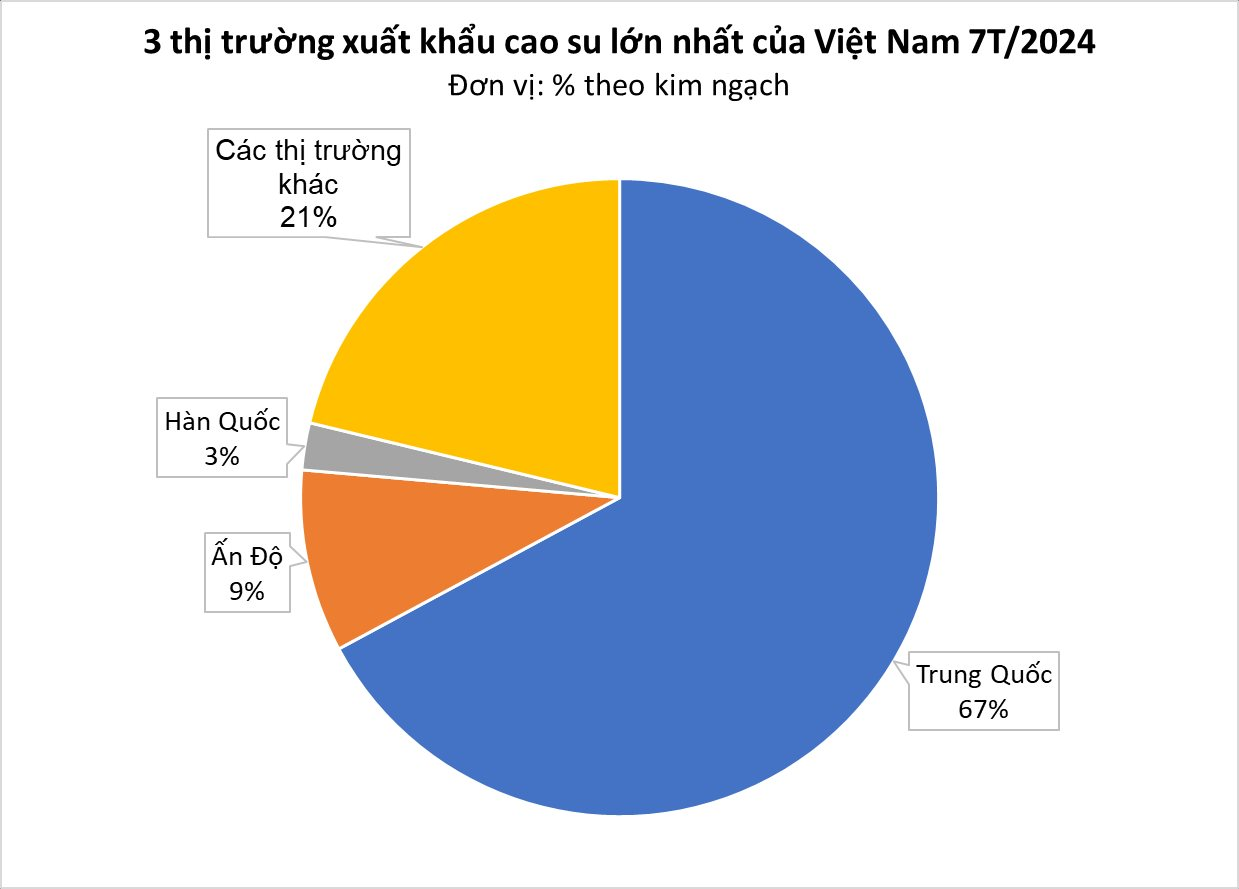 Sản vật tỷ đô của Việt Nam đang lên cơn sốt được cả thế giới săn lùng: giá tăng cao nhất 2 năm, Trung Quốc là khách ruột- Ảnh 3.