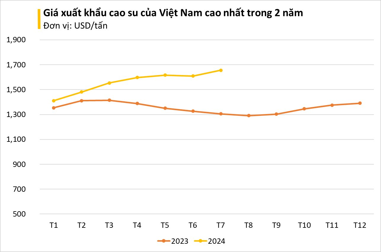 Sản vật tỷ đô của Việt Nam đang lên cơn sốt được cả thế giới săn lùng: giá tăng cao nhất 2 năm, Trung Quốc là khách ruột- Ảnh 2.