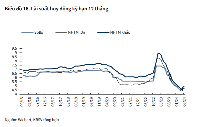 Cổ phiếu Phát Đạt, Đất Xanh 'trắng bên bán', nhóm BĐS tăng 'bốc đầu' chỉ trong ít ngày, niềm tin đang đặt vào đâu?- Ảnh 3.