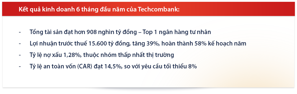 Chiến lược khác biệt đưa Techcombank trở thành Á quân lợi nhuận ngành ngân hàng như thế nào?- Ảnh 2.