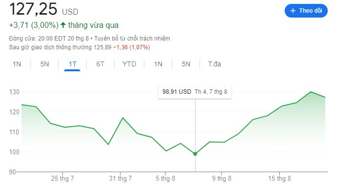 Cổ phiếu nhảy vọt 31% như tên lửa, vốn hoá Nvidia tăng 765 tỷ USD chỉ trong 8 ngày, lớn hơn cả vốn hoá của Tesla, JPMorgan, Walmart- Ảnh 2.