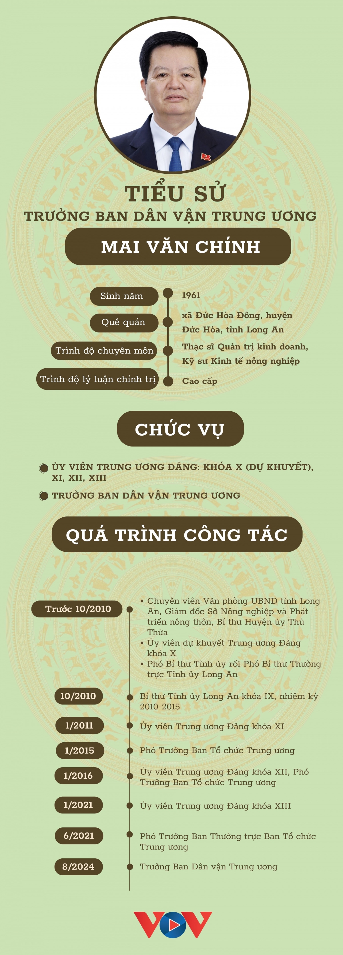 Chân dung Trưởng Ban Dân vận Trung ương Mai Văn Chính- Ảnh 1.