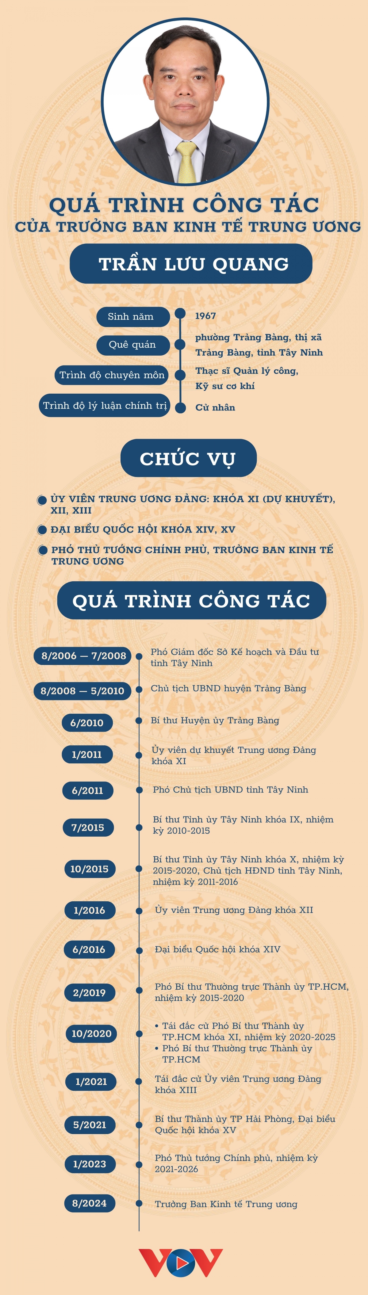 Phó Thủ tướng Trần Lưu Quang giữ chức Trưởng Ban Kinh tế Trung ương- Ảnh 1.