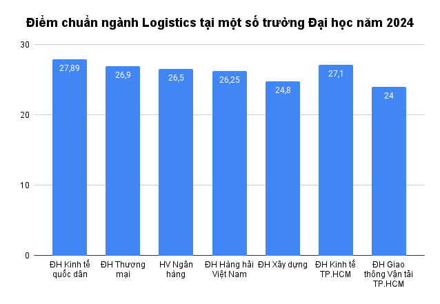 1 ngành học đang thiếu 200.000 nhân sự, điểm chuẩn chỉ cần 8 điểm/môn: Lương tăng vù vù theo trình độ, có thể đạt gần 200 triệu đồng/tháng- Ảnh 2.