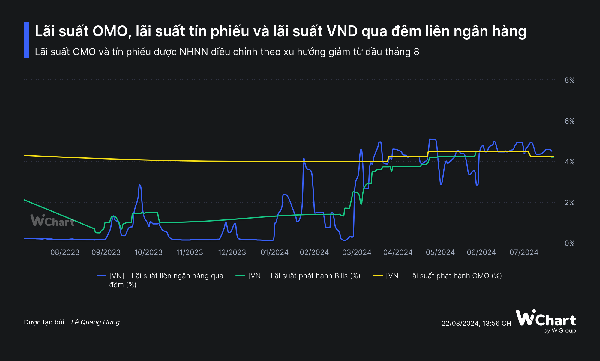 Ngân hàng Nhà nước đã chờ được 'gió đông' từ Fed- Ảnh 4.