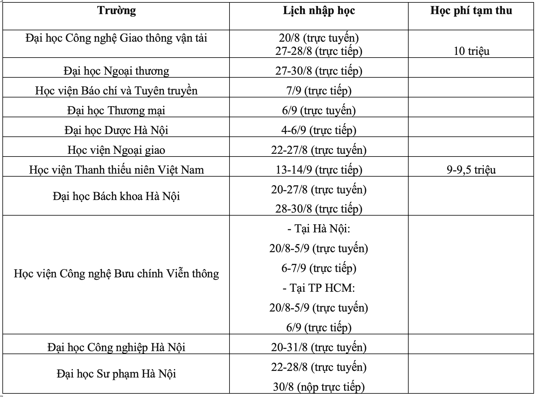 Lịch nhập học của các trường đại học, học viện 2024- Ảnh 1.