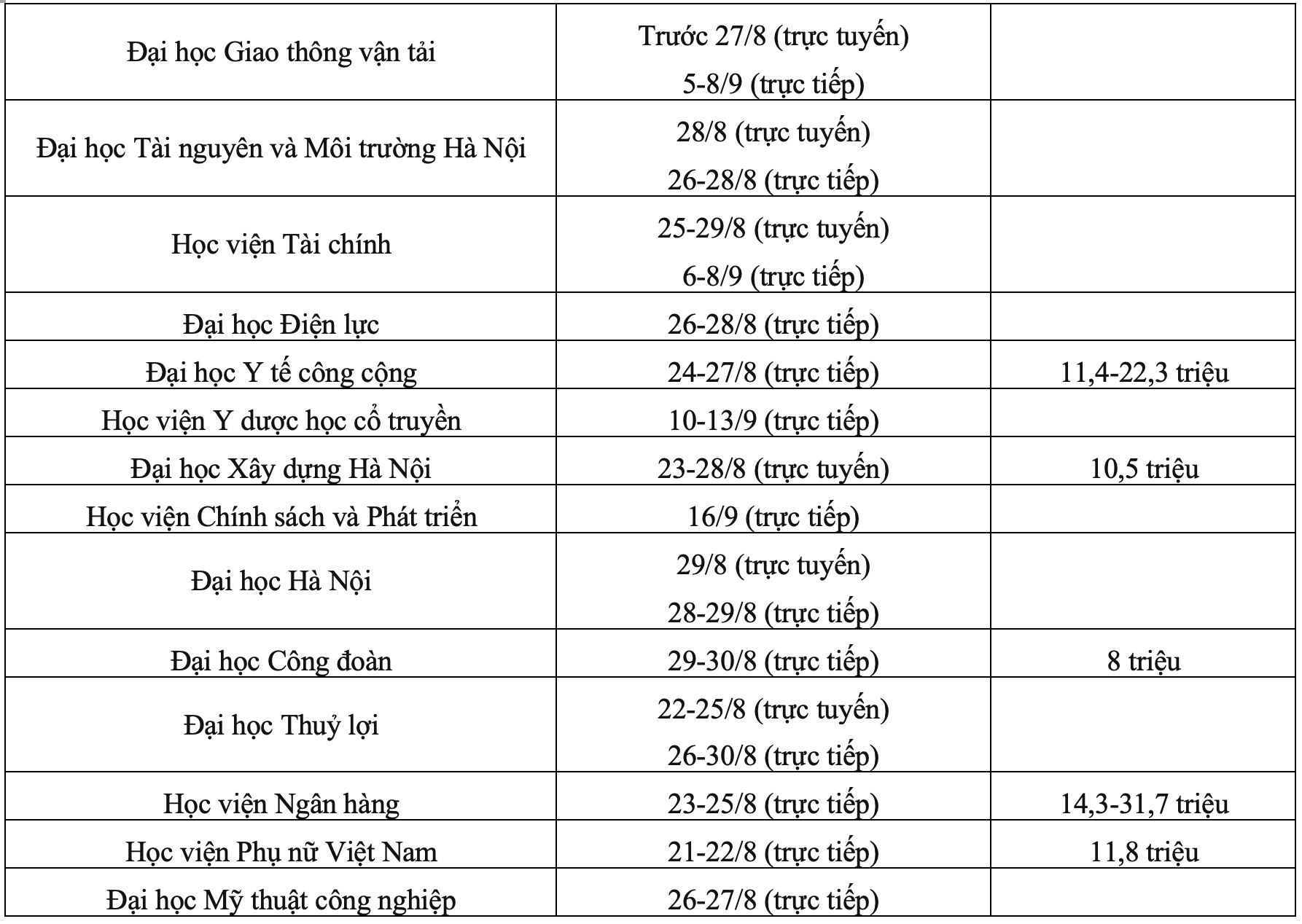 Lịch nhập học của các trường đại học, học viện 2024- Ảnh 2.