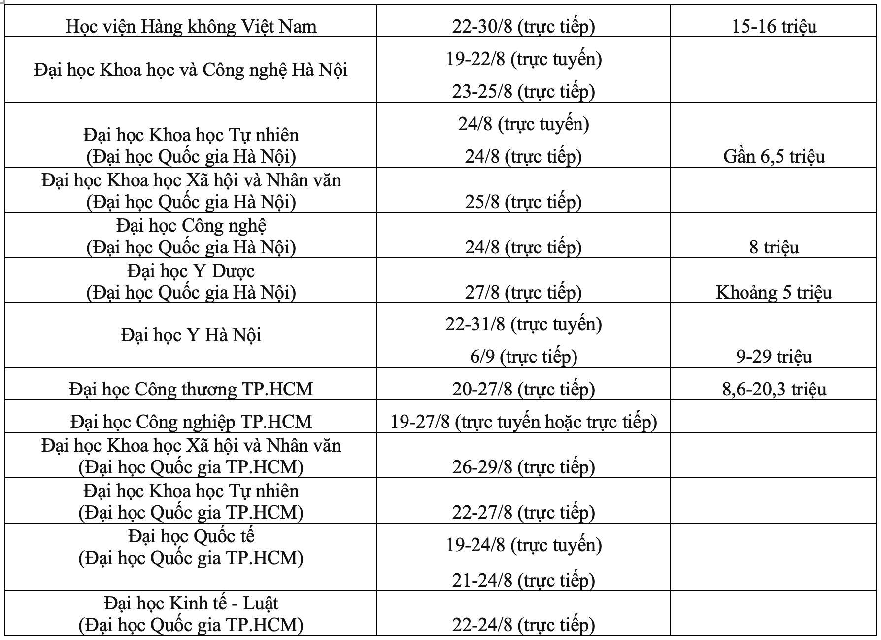 Lịch nhập học của các trường đại học, học viện 2024- Ảnh 3.