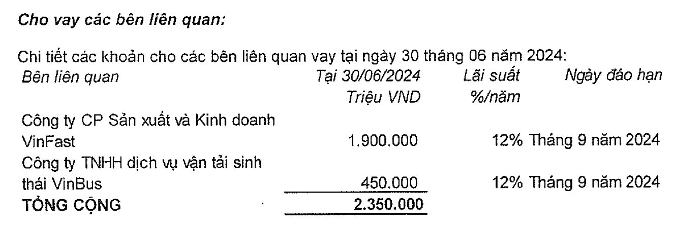 Cổ phiếu Vincom Retail (VRE) bất ngờ tăng vọt khi thời điểm thu hồi các khoản cho vay nhóm Vingroup đến gần- Ảnh 3.