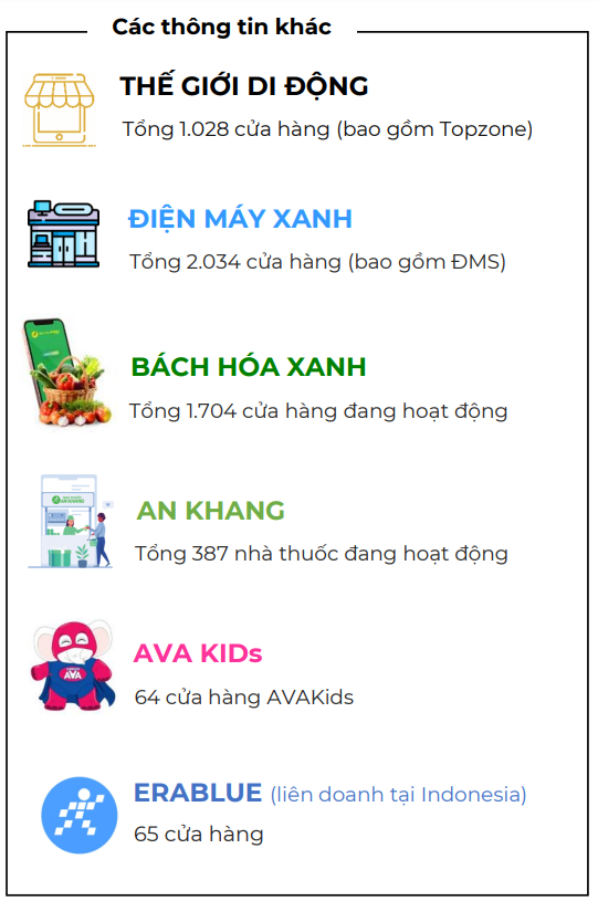 1 tháng, gần 100 cửa hàng 