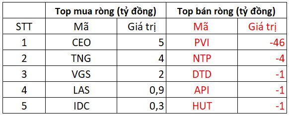 Phiên 23/8: Khối ngoại tiếp tục 