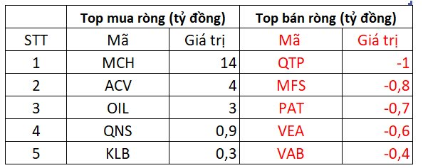 Phiên 23/8: Khối ngoại tiếp tục 