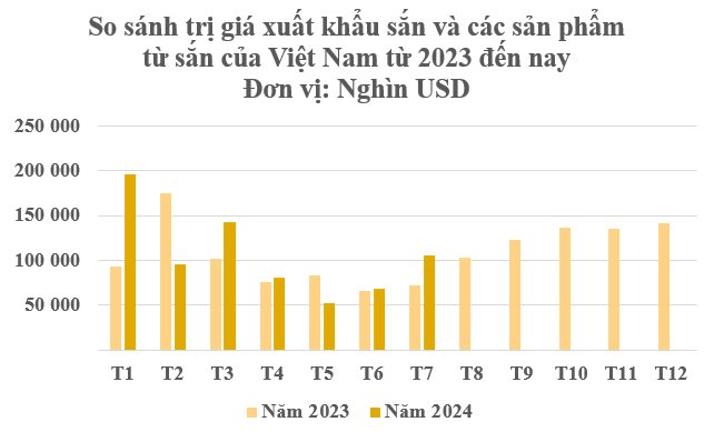 Loại cây từ gốc đến ngọn đều hái ra tiền đưa Việt Nam trở thành 1 trong 2 ông trùm của thế giới: Nước ta có hơn 500.000 ha trồng, Trung Quốc thu mua với giá đắt đỏ- Ảnh 2.