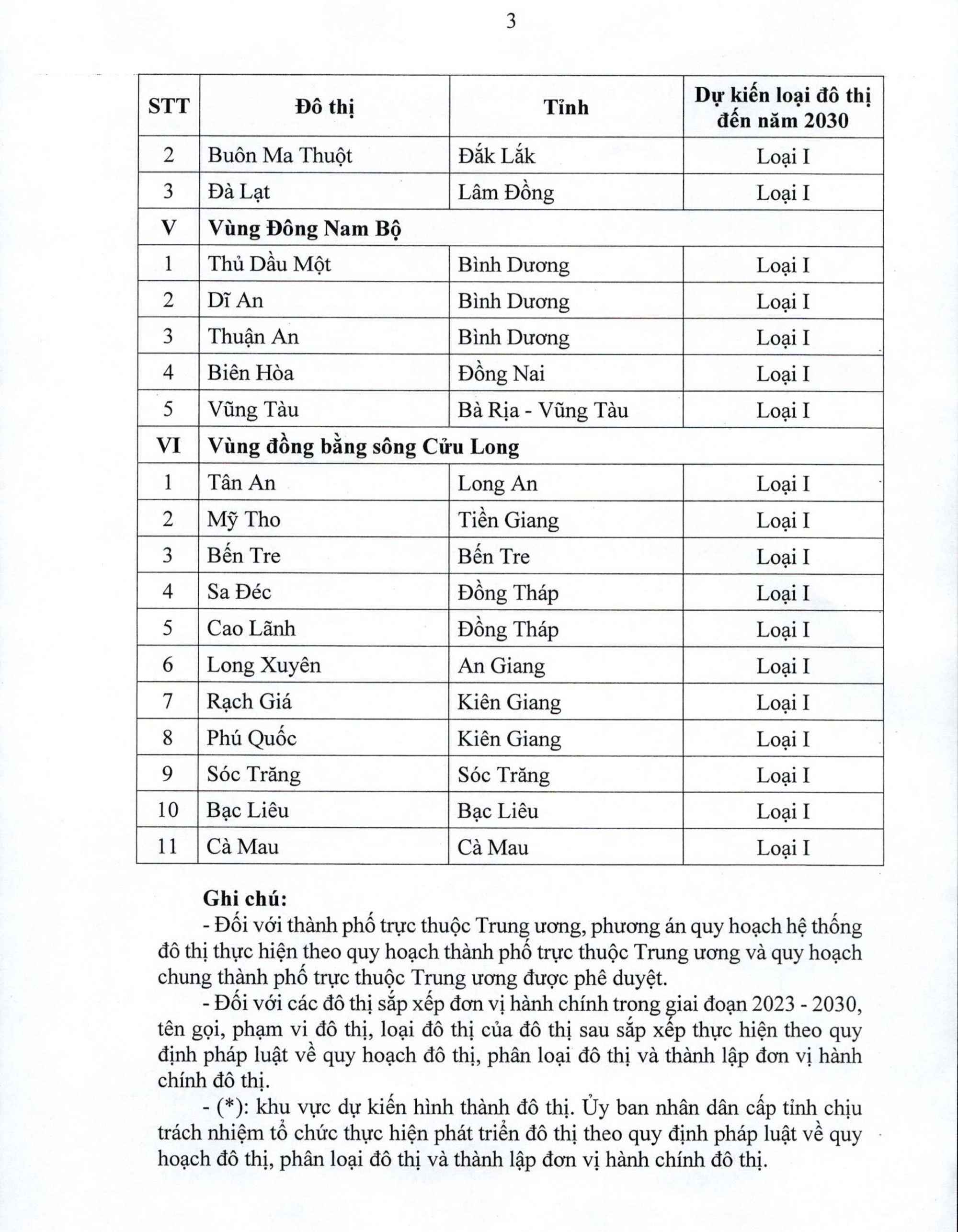 DANH MỤC 8 tỉnh định hướng trở thành THÀNH PHỐ TRỰC THUỘC TRUNG ƯƠNG, đô thị loại I, II, III- Ảnh 4.