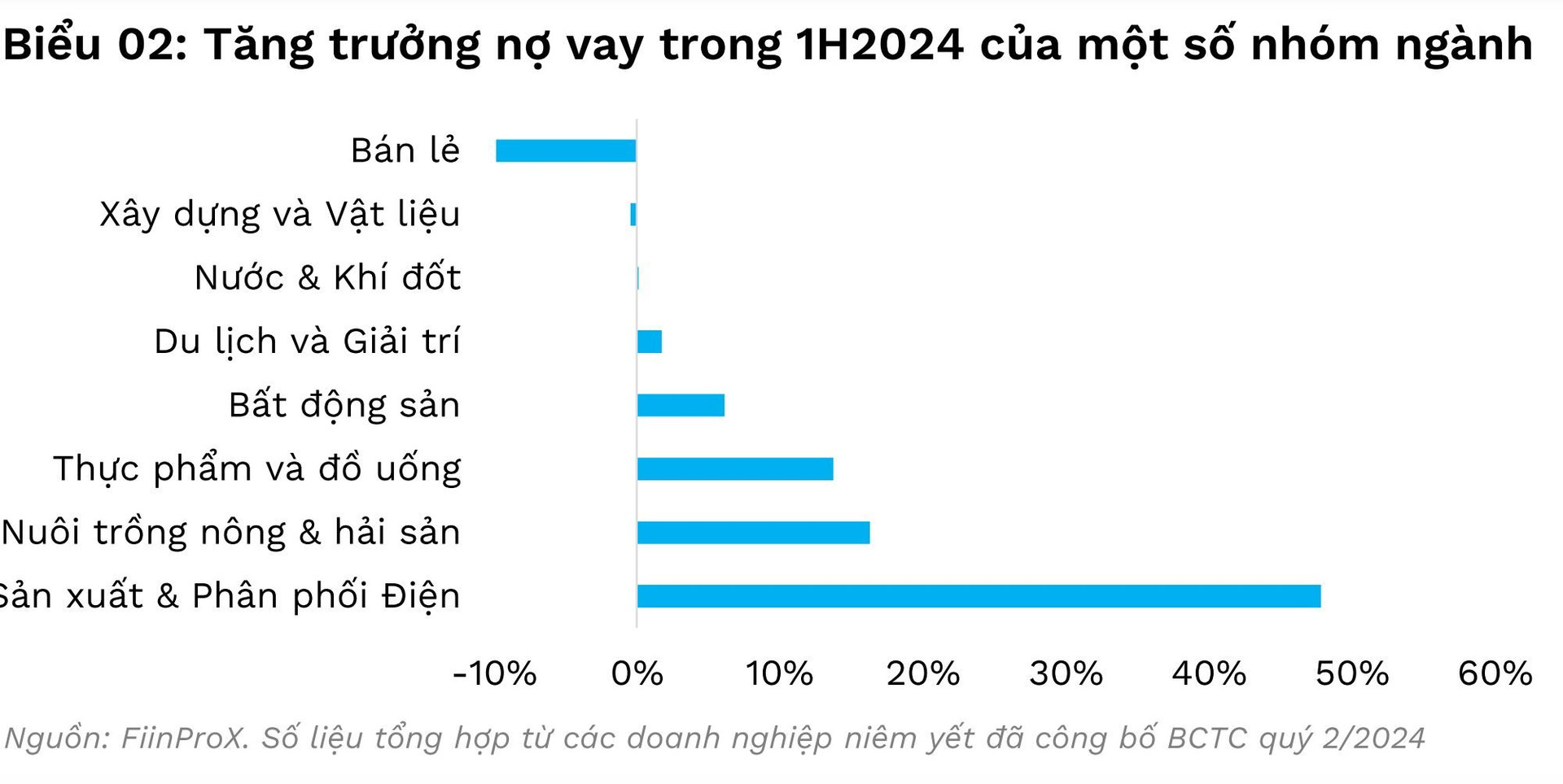 Ngân hàng thương mại là “động lực” chính của thị trường trái phiếu doanh nghiệp- Ảnh 2.