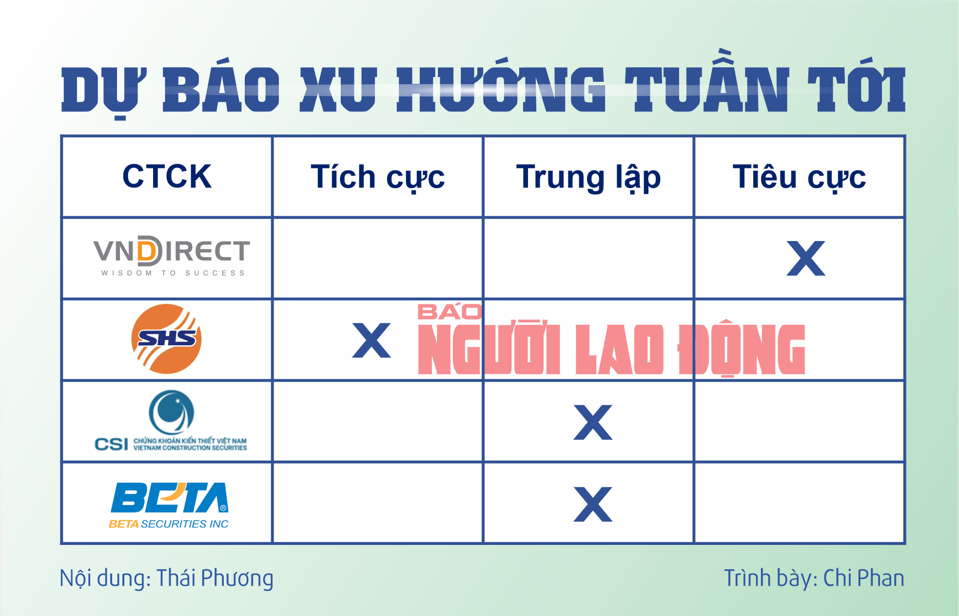 Chứng khoán tuần tới (từ 26 đến 30-8): Chọn cổ phiếu nào khi thị trường điều chỉnh?- Ảnh 2.