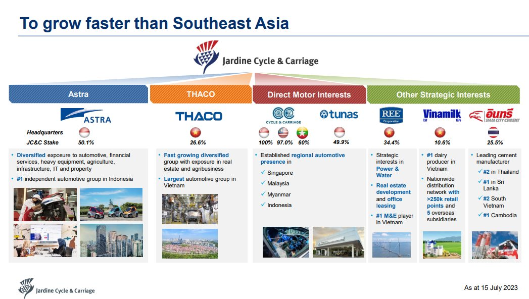 擁有200年歷史的香港公司：擁有REE、Vinamilk和THACO的股份，價值超過20億美元，在河內擁有許多優質辦公大樓，擁有星巴克、連鎖店肯德基越南的權益… - 照片2。