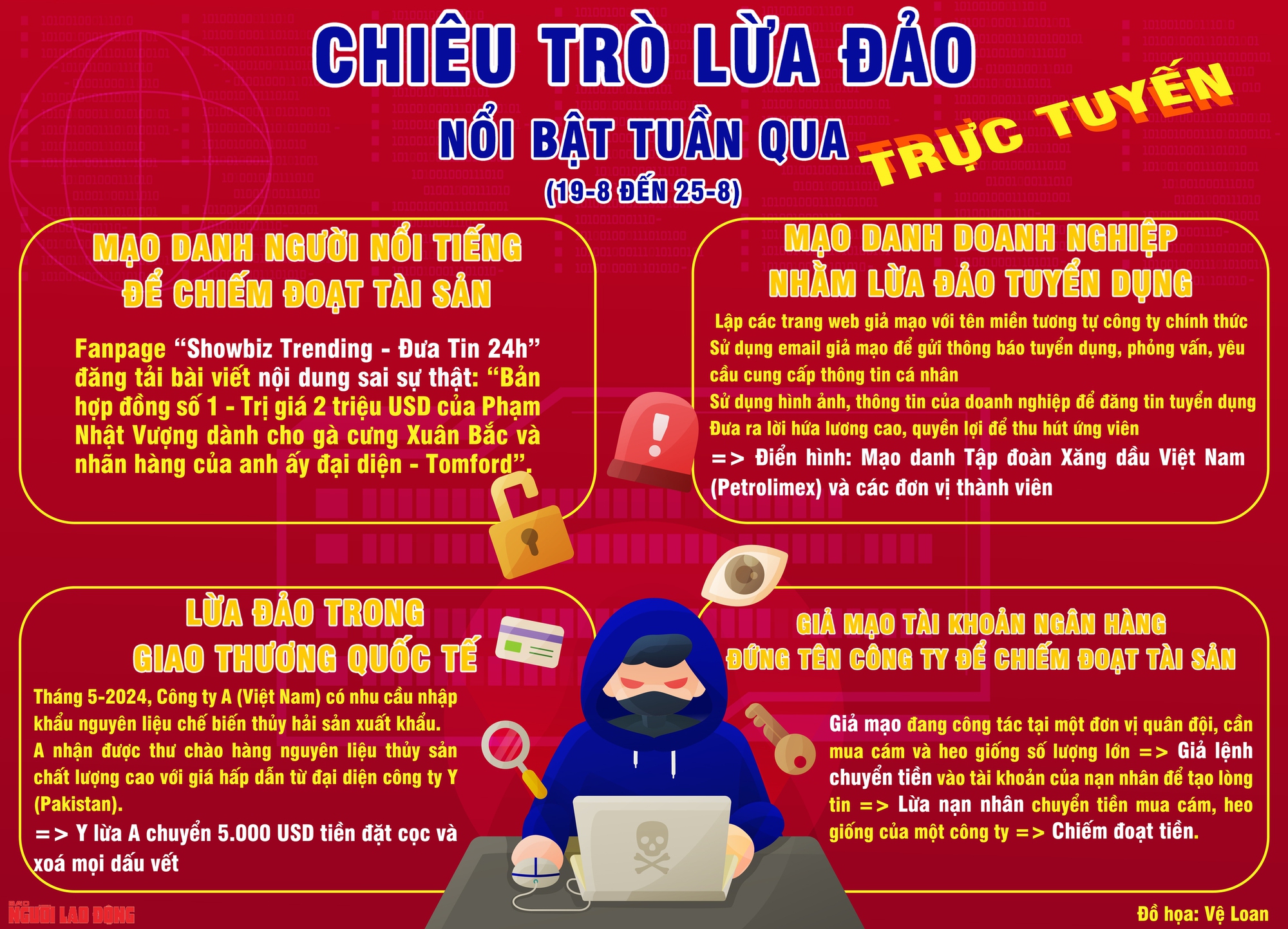 Những thủ đoạn lừa đảo trực tuyến nổi bật tuần qua- Ảnh 1.