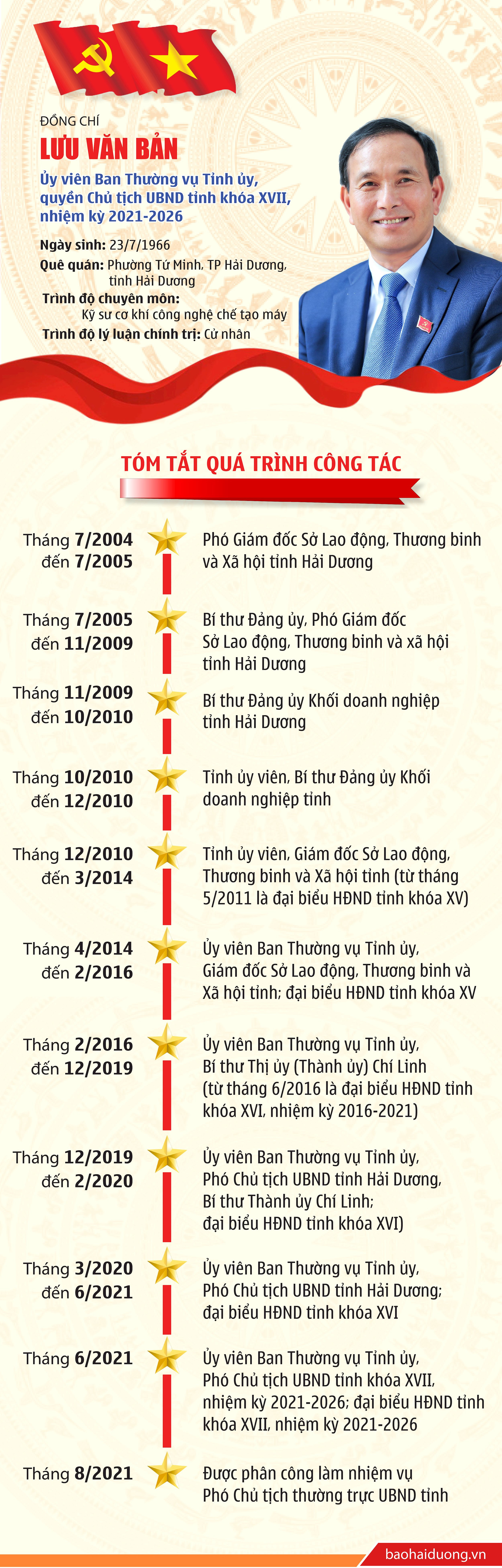 TIỂU SỬ đồng chí Lưu Văn Bản, Quyền Chủ tịch UBND tỉnh Hải Dương- Ảnh 1.