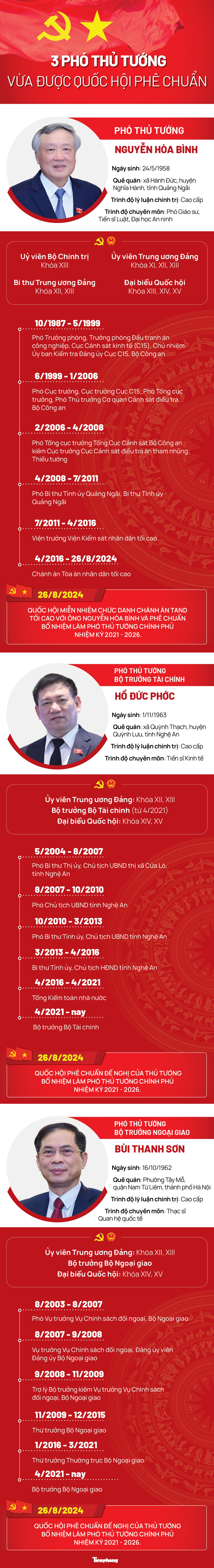 Chân dung 3 phó thủ tướng vừa được Quốc hội phê chuẩn bổ nhiệm- Ảnh 1.