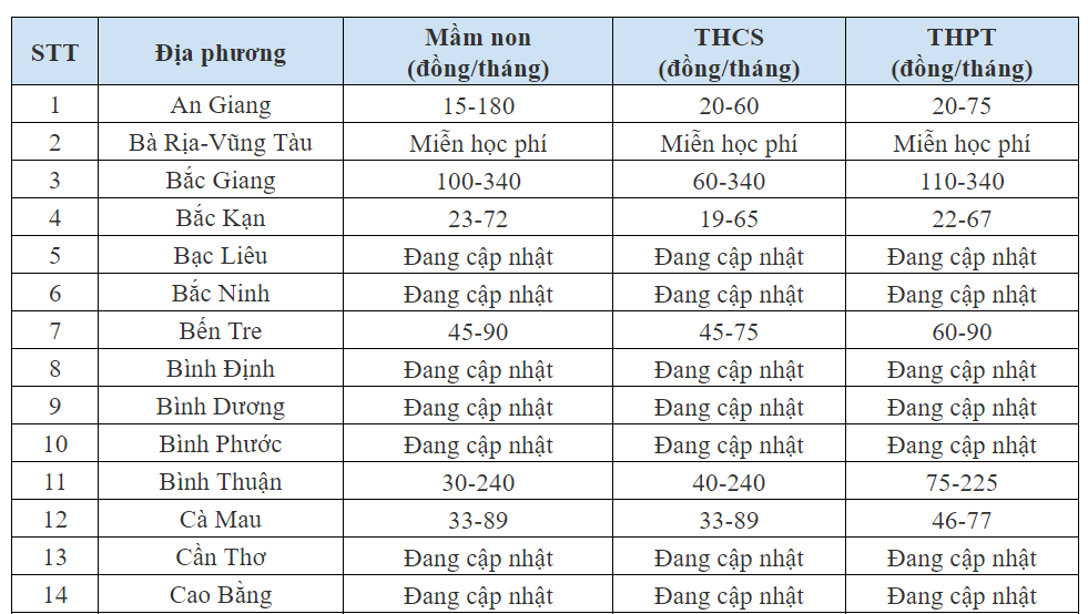 CẬP NHẬT: Học phí năm học 2024 - 2025 của 63 tỉnh thành- Ảnh 1.