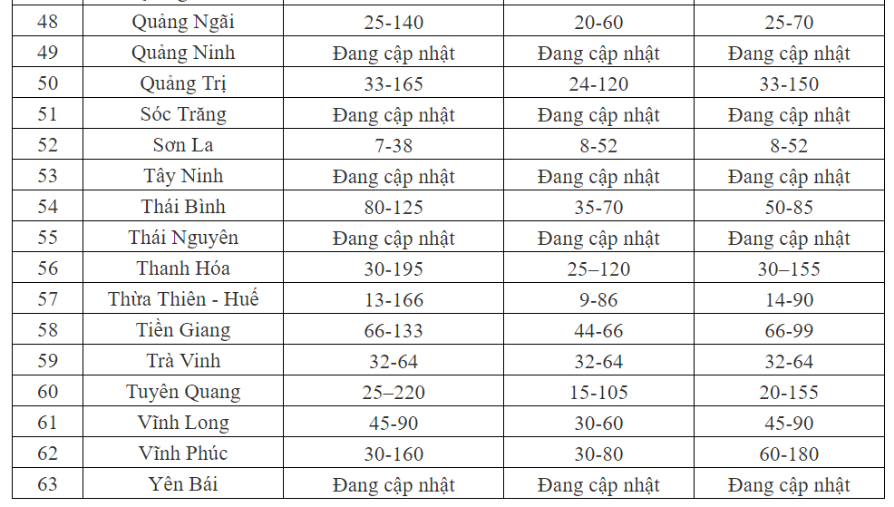 CẬP NHẬT: Học phí năm học 2024 - 2025 của 63 tỉnh thành- Ảnh 4.