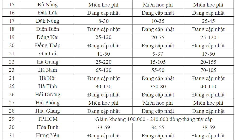 CẬP NHẬT: Học phí năm học 2024 - 2025 của 63 tỉnh thành- Ảnh 2.