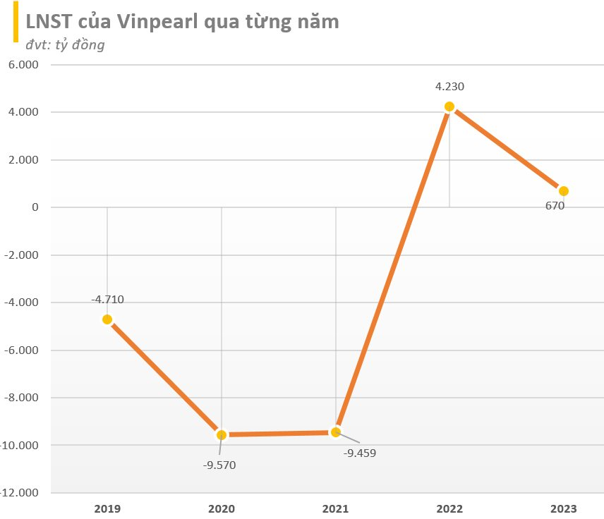 Vinpearl vừa huy động thành công 150 triệu USD trái phiếu quốc tế- Ảnh 2.