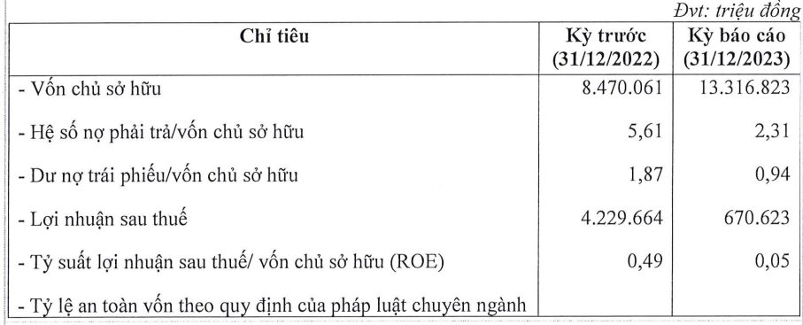 Vinpearl vừa huy động thành công 150 triệu USD trái phiếu quốc tế- Ảnh 1.