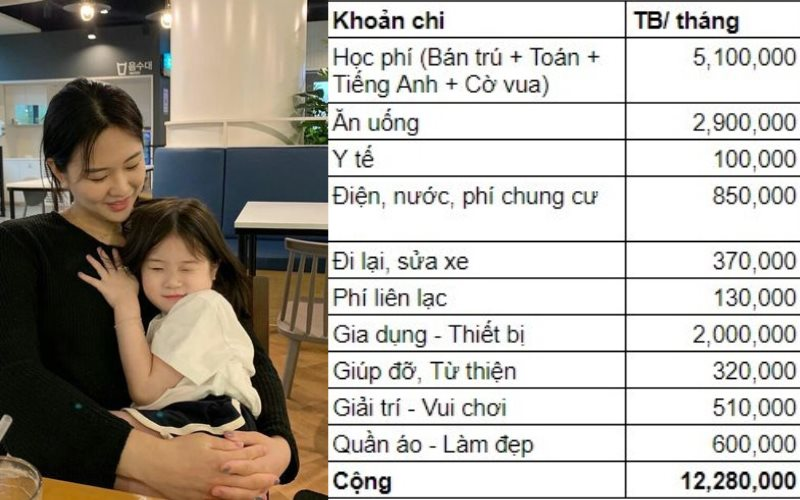 Bảng chi tiêu của mẹ TP.HCM khiến ai xem cũng ngỡ ngàng: Mỗi tháng dành 320k làm từ thiện, tiền ăn cả tháng chưa tới 3 triệu!- Ảnh 1.