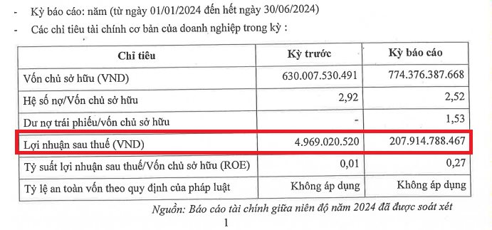 BOT Ninh Thuận của CII báo lãi bất thường, gấp 42 lần trong nửa đầu năm- Ảnh 1.