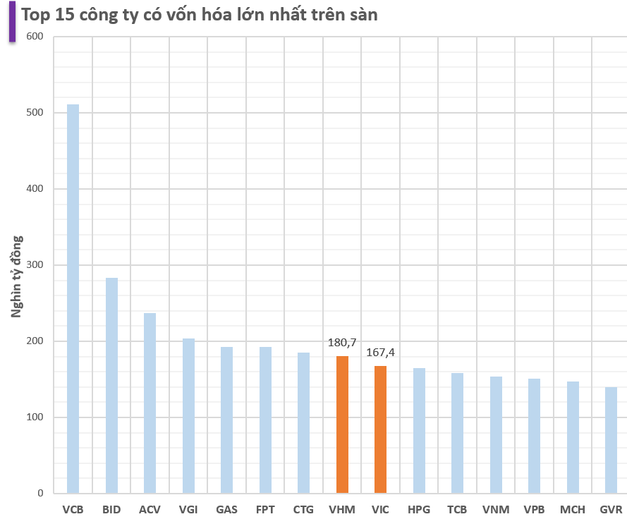 Cổ phiếu Vingroup tăng trần, nhiều chứng quyền liên quan bật tăng phi mã 30%-80% trong ngày- Ảnh 3.