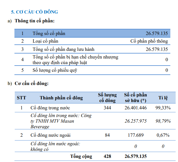 Việt Nam có nhà máy cà phê hòa tan đầu tiên ở Đông Dương: DN gần 60 năm tuổi đang kinh doanh ra sao? - Ảnh 3.