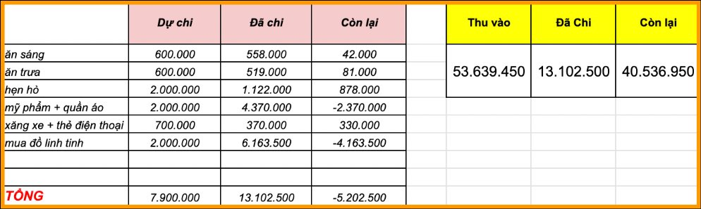 Bảng chi tiêu của anh chàng 30 tuổi khiến ai xem cũng nể phục: Lương 40-50 triệu mà chỉ xài 8 triệu/tháng - Tiêu sao khéo vậy?- Ảnh 2.