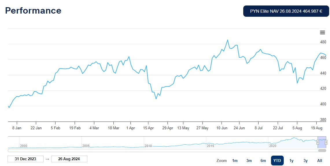 Người đứng đầu Pyn Elite Fund: VN-Index có thể kết thúc năm cao hơn đáng kể so với mốc 1.300 điểm- Ảnh 2.