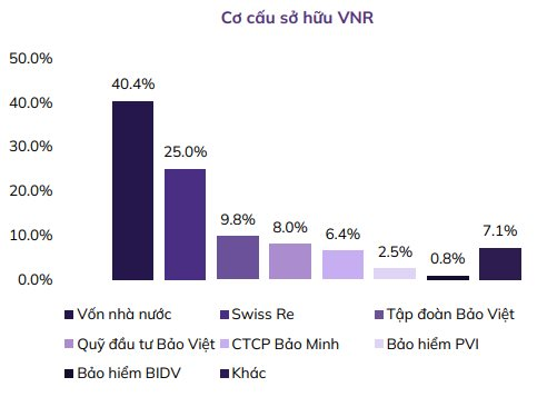 Một công ty bảo hiểm có vốn Nhà nước sắp "lăn chốt" cổ tức tiền mặt, tỷ lệ 2 chữ số- Ảnh 1.