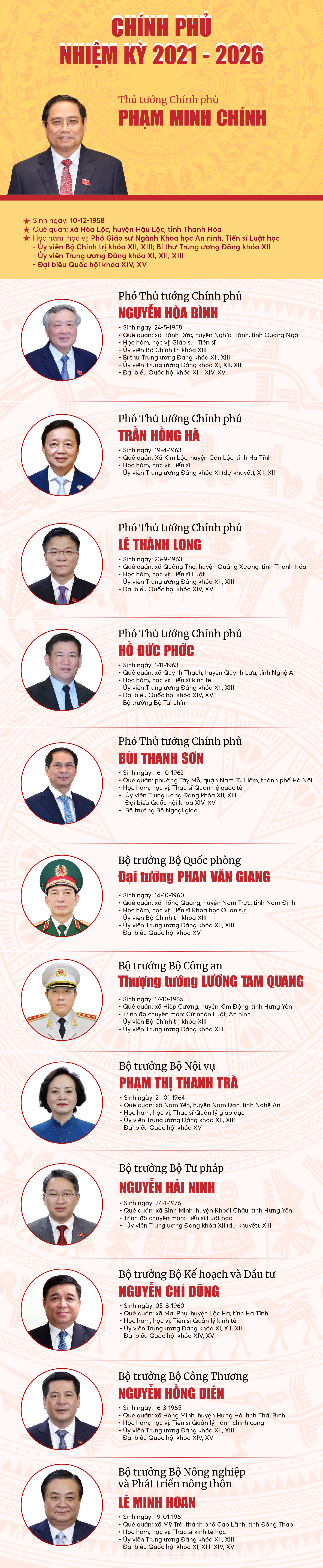 INFOGRAPHICS: Thành viên Chính phủ nhiệm kỳ 2021- 2026- Ảnh 1.