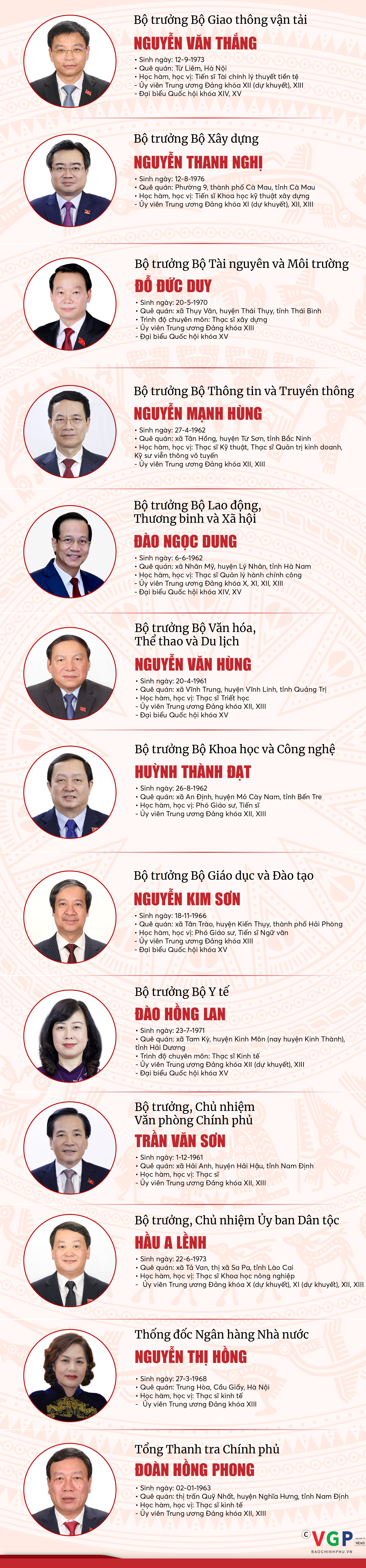 INFOGRAPHICS: Thành viên Chính phủ nhiệm kỳ 2021- 2026- Ảnh 2.