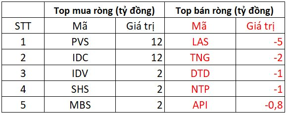 Phiên 29/8: Khối ngoại tiếp tục "xả hàng", cổ phiếu đầu ngành thép bị bán mạnh hơn trăm tỷ- Ảnh 2.