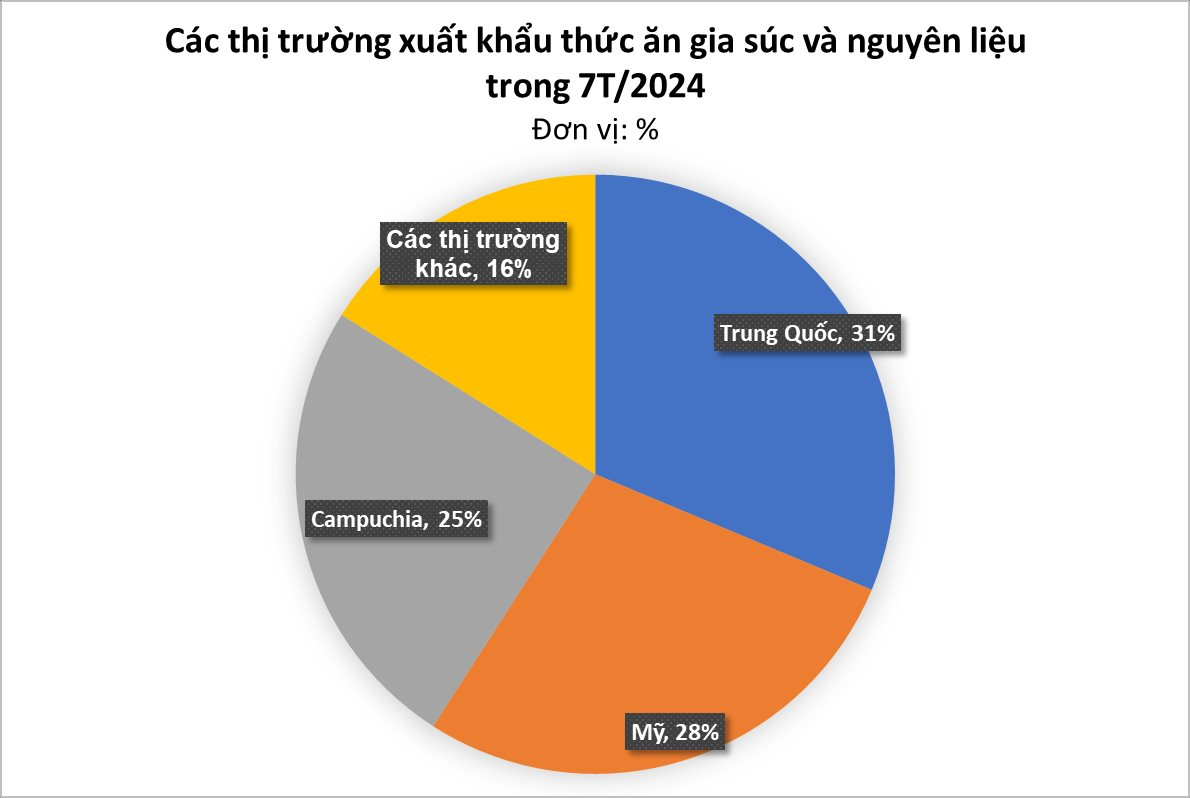 Một kho báu mới nổi của Việt Nam trở thành cứu tinh cho Bangladesh: xuất khẩu tăng 3 chữ số, sản lượng đứng thứ 8 thế giới- Ảnh 1.