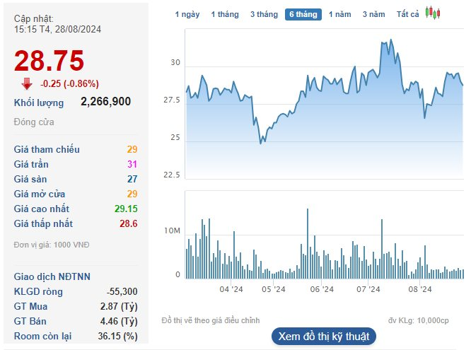 Giữa lúc nhà đầu tư ngoại “săn lùng” cơ hội M&A ngành y tế - dược phẩm, bệnh viện niêm yết duy nhất trên sàn được nới room ngoại lên 70%- Ảnh 2.