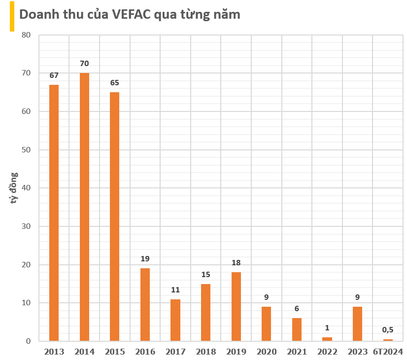 Chủ trung tâm triển lãm lớn nhất Đông Nam Á, Top 10 thế giới vừa khởi công tại Đông Anh: Vốn hóa 1,5 tỷ USD vượt SHB, Novaland... sắp triển khai nhiều dự án khủng- Ảnh 2.