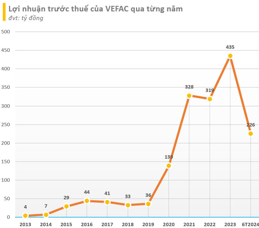 Chủ trung tâm triển lãm lớn nhất Đông Nam Á, Top 10 thế giới vừa khởi công tại Đông Anh: Vốn hóa 1,5 tỷ USD vượt SHB, Novaland... sắp triển khai nhiều dự án khủng- Ảnh 3.