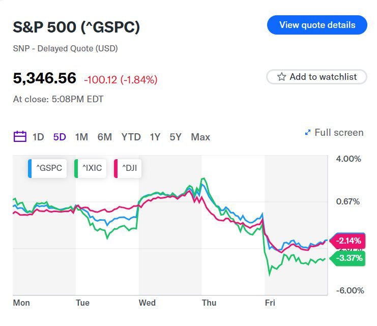 Sau cú sập đầu phiên, nhà đầu tư lấy lại bình tĩnh, Dow Jones chỉ còn giảm 600 điểm- Ảnh 2.