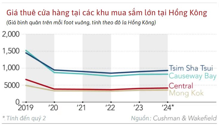 香港名牌商場時代或即將結束：年輕人把錢投入抓娃娃機，希望能贏錢 