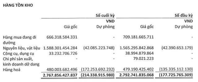 Doanh thu kỷ lục, thị phần dẫn đầu 7 thị trường, tập đoàn viễn thông lớn nhất Việt Nam lời lãi ra sao?- Ảnh 3.