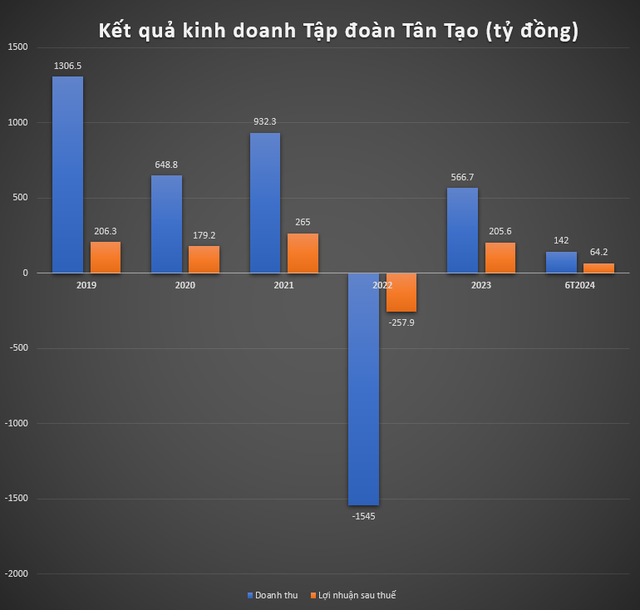 Tất cả các công ty kiểm toán tại Việt Nam đều "sợ" và từ chối làm việc với doanh nghiệp này, vì sao?- Ảnh 2.