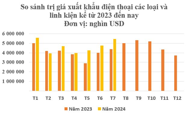 Mỹ, Trung Quốc đua nhau từng mm nhập khẩu mặt hàng này từ Việt Nam: Thu về hơn 32 tỷ USD kể từ đầu năm, nước ta đang là nhà xuất khẩu top 2 thế giới- Ảnh 2.